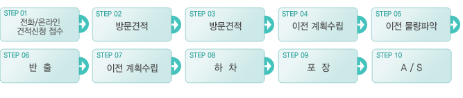 �繫���̻� �������